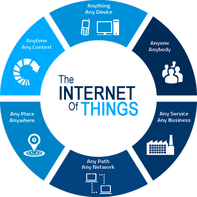 Internet-of-Things-01